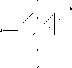 UVa253 Cube painting(骰子涂色)(27行，比较简洁的样子)